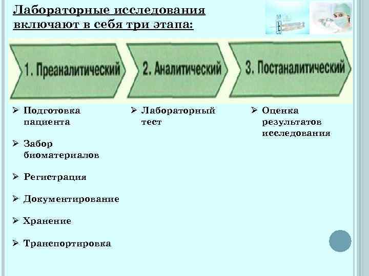 Лабораторные исследования включают в себя три этапа: Ø Подготовка пациента Ø Забор биоматериалов Ø