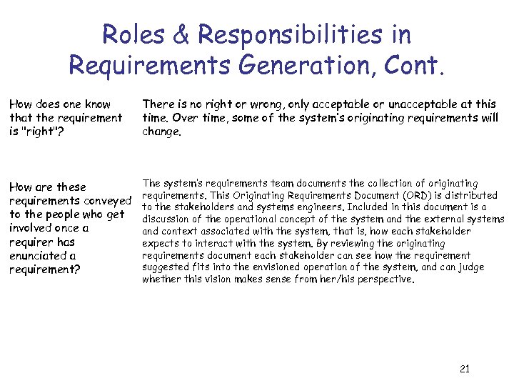 Roles & Responsibilities in Requirements Generation, Cont. How does one know that the requirement