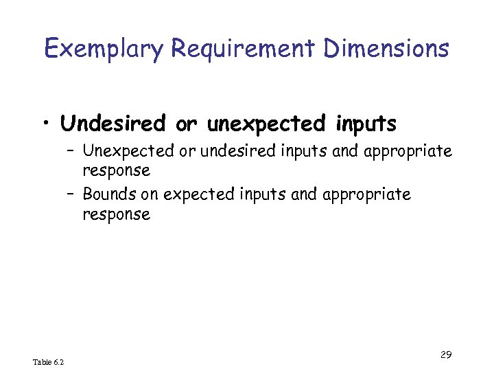 Exemplary Requirement Dimensions • Undesired or unexpected inputs – Unexpected or undesired inputs and