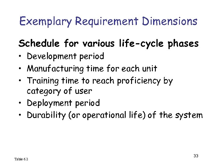 Exemplary Requirement Dimensions Schedule for various life-cycle phases • Development period • Manufacturing time