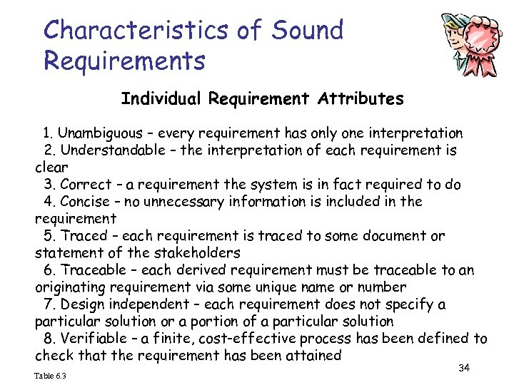 Characteristics of Sound Requirements Individual Requirement Attributes 1. Unambiguous – every requirement has only