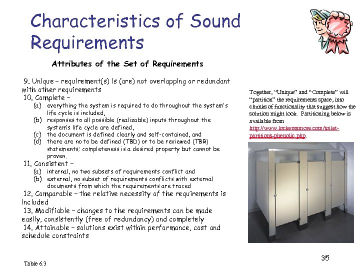 Characteristics of Sound Requirements Attributes of the Set of Requirements 9. Unique – requirement(s)