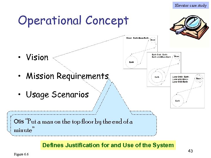 Elevator case study Operational Concept • Vision • Mission Requirements • Usage Scenarios Kennedy