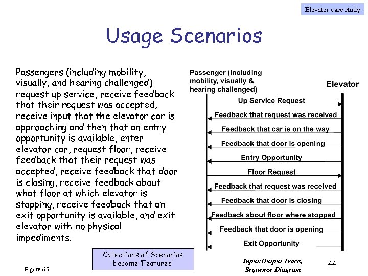 Elevator case study Usage Scenarios Passengers (including mobility, visually, and hearing challenged) request up