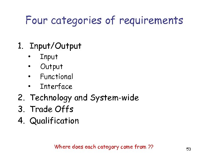 Four categories of requirements 1. Input/Output • • Input Output Functional Interface 2. Technology