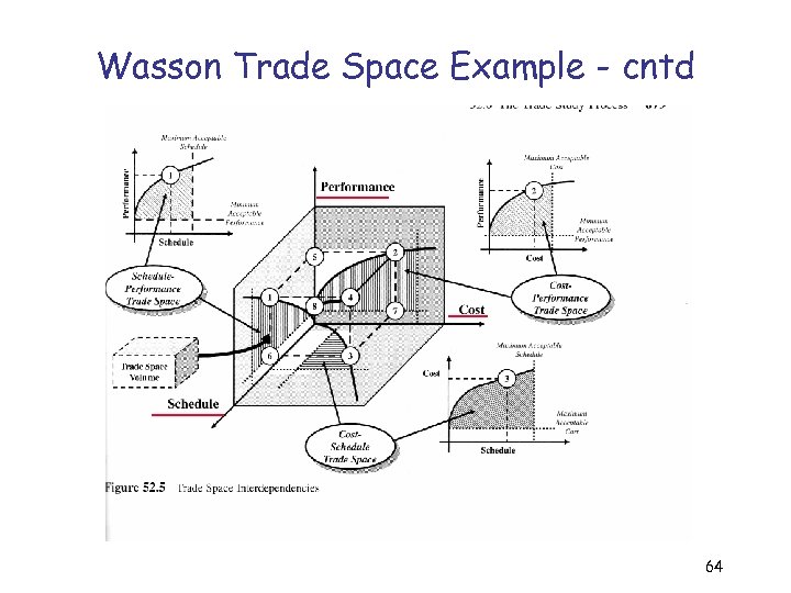 Wasson Trade Space Example - cntd 64 