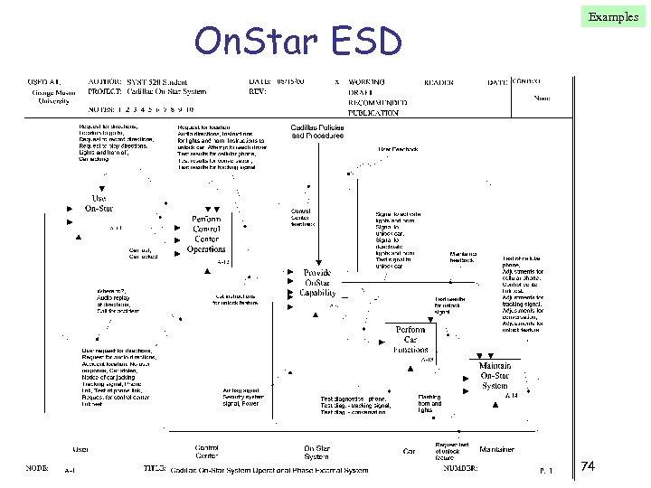 On. Star ESD Examples 74 