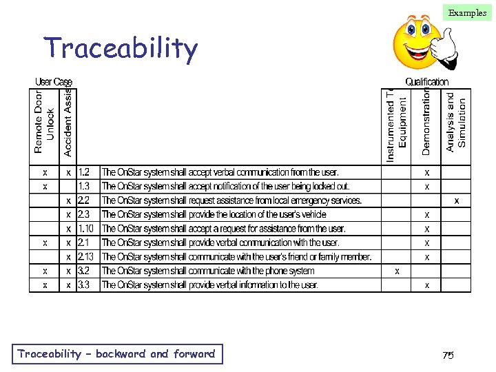 Examples Traceability – backward and forward 75 