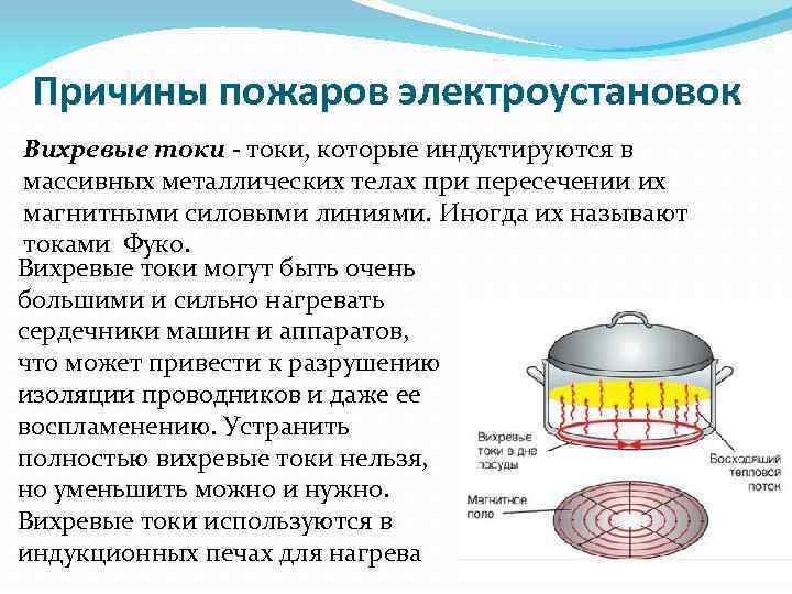  Причины пожаров электроустановок Вихревые токи - токи, которые индуктируются в массивных металлических телах