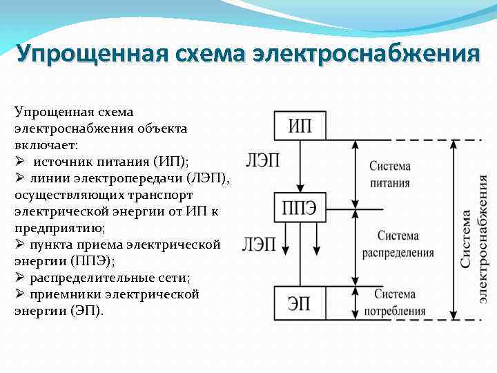 Упрощенная схема электроснабжения объекта включает: Ø источник питания (ИП); Ø линии электропередачи (ЛЭП), осуществляющих