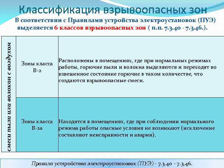 Взрывоопасная зона класса 0. Классы зон по ПУЭ. Классификация взрывоопасных зон. Класс взрывоопасной зоны.