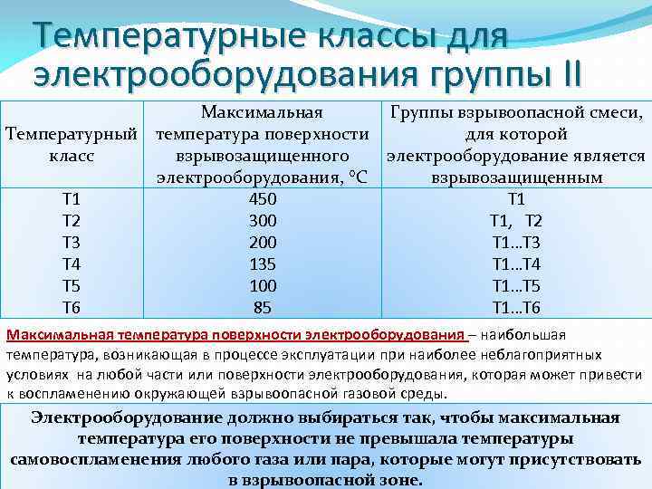 Какая температура в зоне. Температурный класс электрооборудования: т6. Температурный класс электродвигателя т4. Температурный класс взрывоопасной смеси т1 т6. Температурные классы взрывозащищенного электрооборудования.