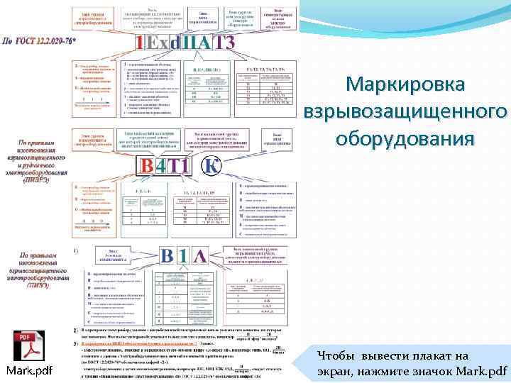 Маркировка взрывозащищенного оборудования Чтобы вывести плакат на экран, нажмите значок Mark. pdf 