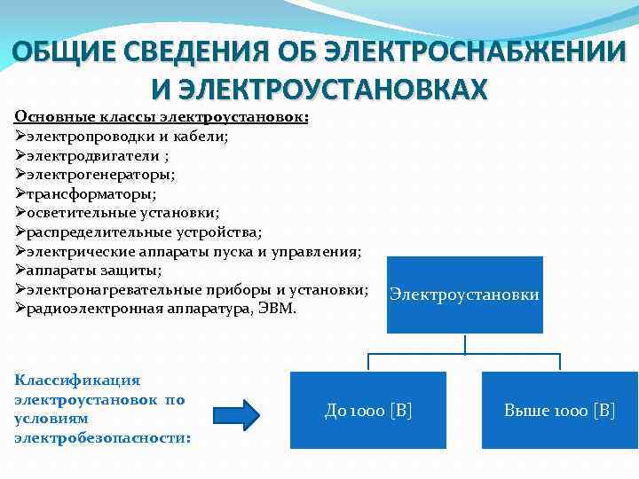 Общие сведения. Основные сведения об электроустановках и электрооборудовании. Основные виды электроустановок. Сведенья об электроустановках. Основные классы электроустановок.