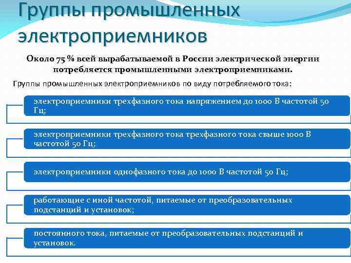 Группы промышленных электроприемников Около 75 % всей вырабатываемой в России электрической энергии потребляется промышленными