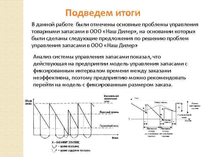 Подведем итоги В данной работе были отмечены основные проблемы управления товарными запасами в ООО