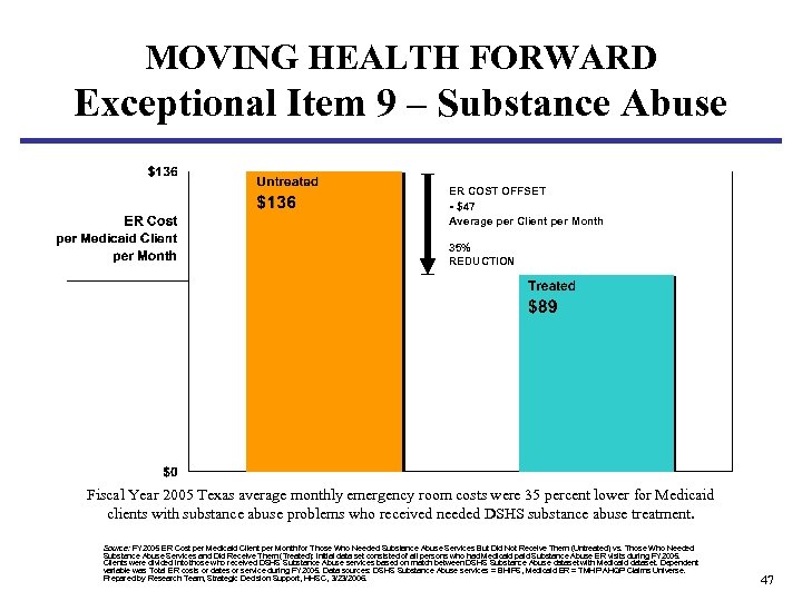 MOVING HEALTH FORWARD Exceptional Item 9 – Substance Abuse ER COST OFFSET - $47