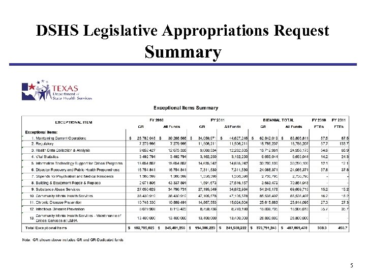 DSHS Legislative Appropriations Request Summary 5 