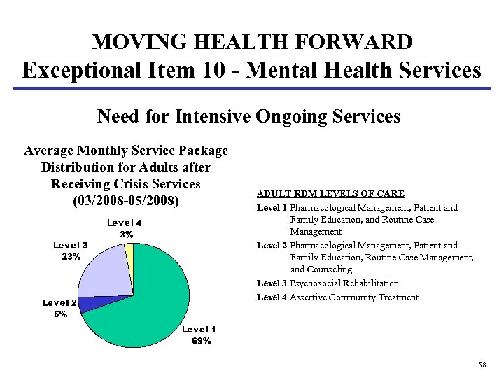 MOVING HEALTH FORWARD Exceptional Item 10 - Mental Health Services Need for Intensive Ongoing