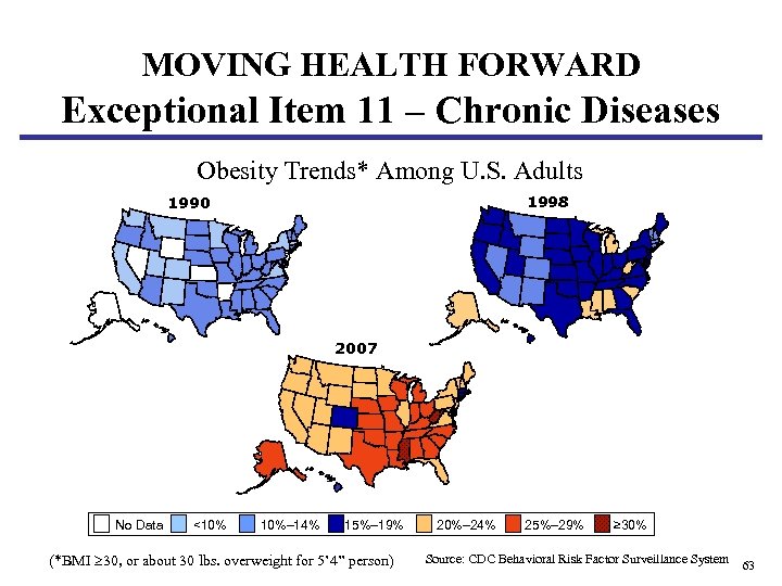 MOVING HEALTH FORWARD Exceptional Item 11 – Chronic Diseases Obesity Trends* Among U. S.