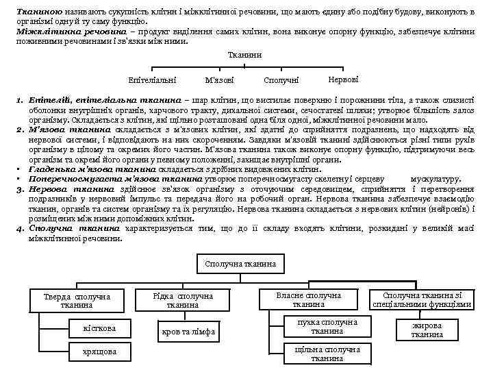 Тканиною називають сукупність клiтин і міжклітинної речовини, що мають єдину або подібну будову, виконують