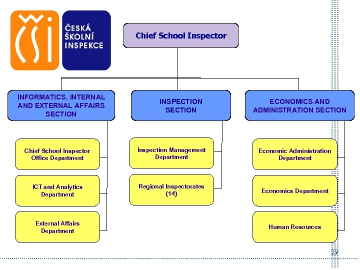 Chief School Inspector INFORMATICS, INTERNAL AND EXTERNAL AFFAIRS SECTION INSPECTION SECTION ECONOMICS AND ADMINISTRATION