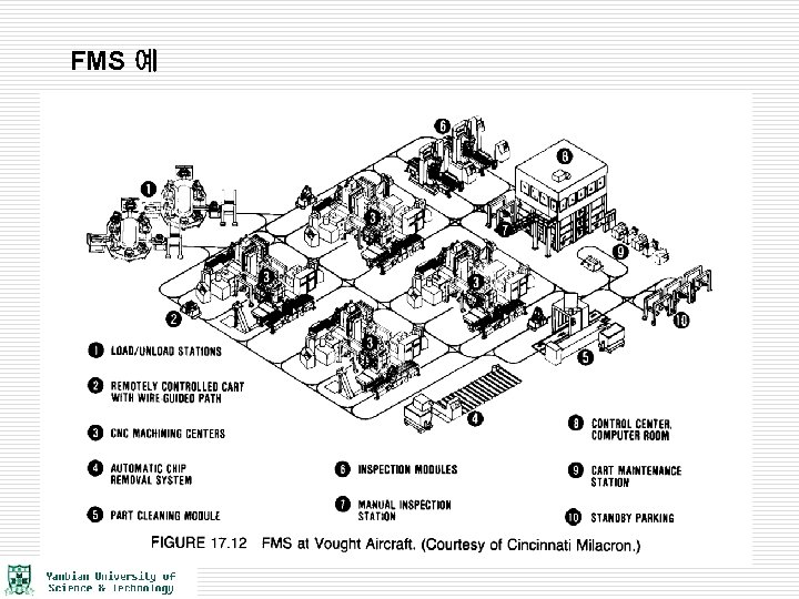 FMS 예 18 