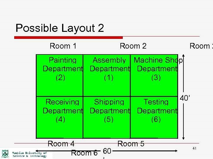 Possible Layout 2 Room 1 Room 2 Painting Assembly Machine Shop Department (2) (1)