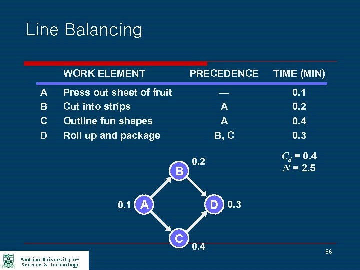 Line Balancing WORK ELEMENT A B C D PRECEDENCE TIME (MIN) — A A