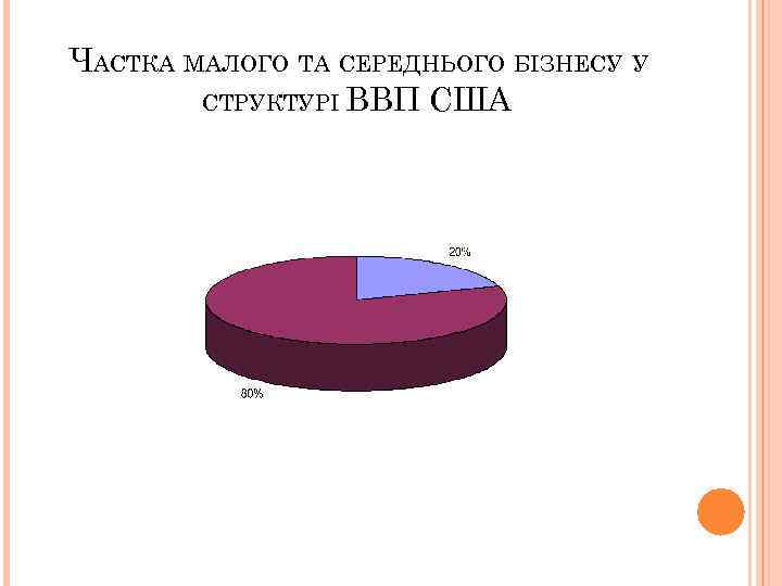 ЧАСТКА МАЛОГО ТА СЕРЕДНЬОГО БІЗНЕСУ У СТРУКТУРІ ВВП США 