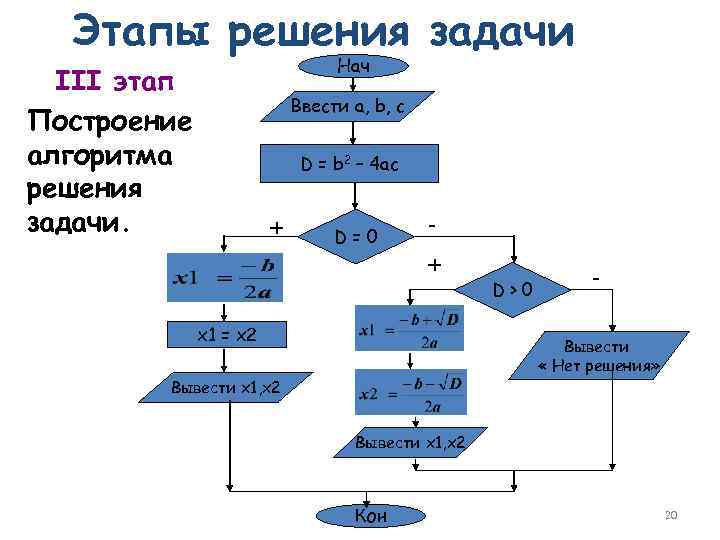 Блок схема алгоритма решения задачи