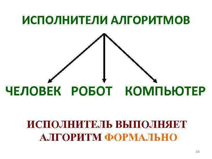 ИСПОЛНИТЕЛИ АЛГОРИТМОВ ЧЕЛОВЕК РОБОТ КОМПЬЮТЕР ИСПОЛНИТЕЛЬ ВЫПОЛНЯЕТ АЛГОРИТМ ФОРМАЛЬНО 24 