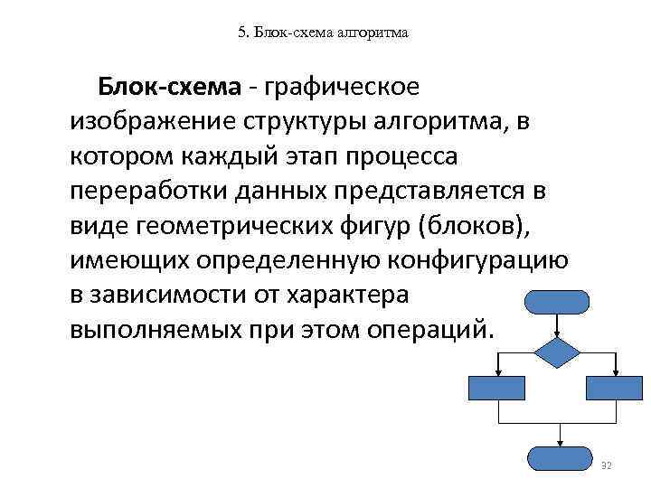 5. Блок-схема алгоритма Блок-схема - графическое изображение структуры алгоритма, в котором каждый этап процесса