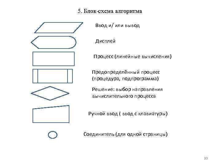 Блок ввода вывода в блок схеме