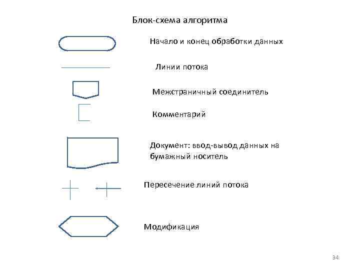 Блоки обработки. Блок-схема алгоритма обработки данных. Блок схема потока данных. Блок обработки информации блок схема. Блок схема пояснение блоков.