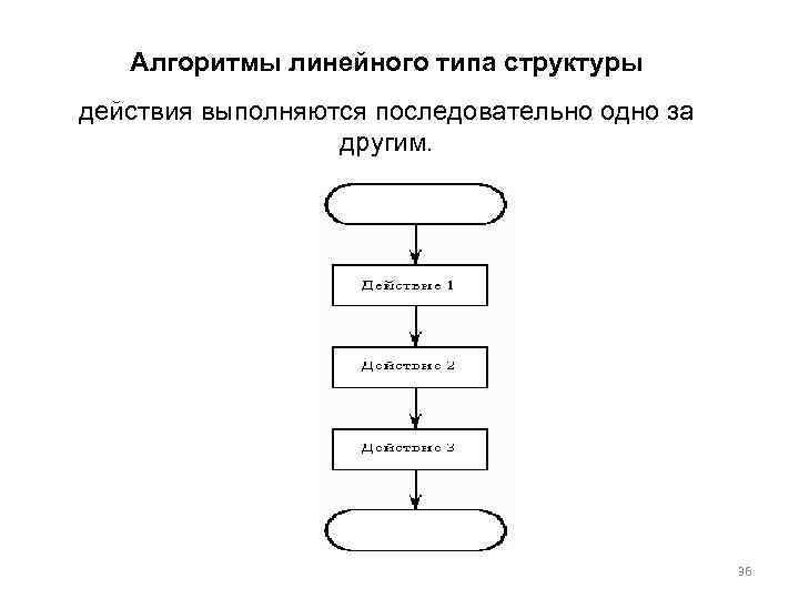 Какие отличительные особенности имеет схема линейного алгоритма