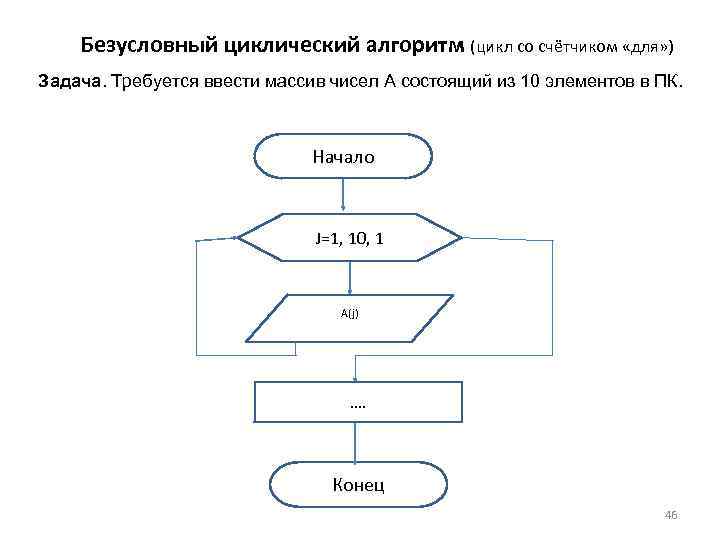 Блок схемы циклических алгоритмов задачи и ответы