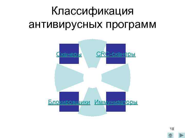 Классификация антивирусных программ Сканеры CRC-сканеры Блокировщики Иммунизаторы 18 