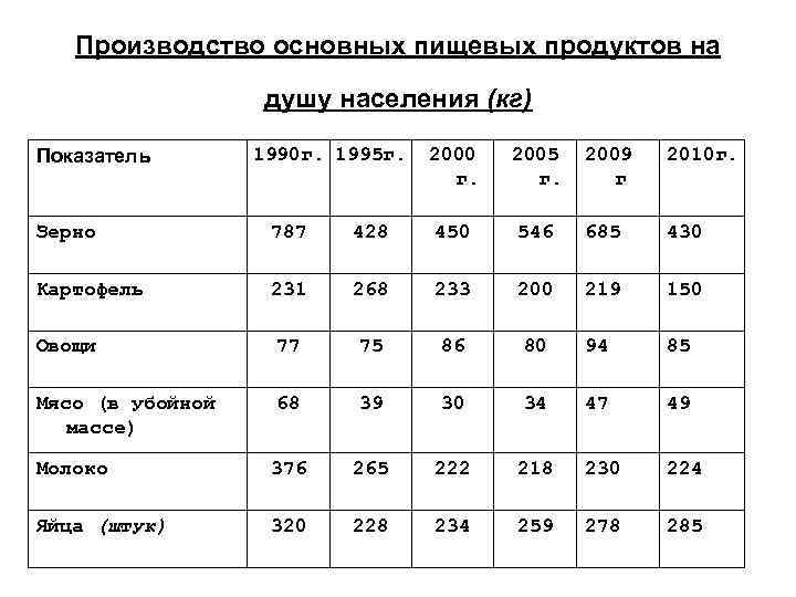 Производит в основном