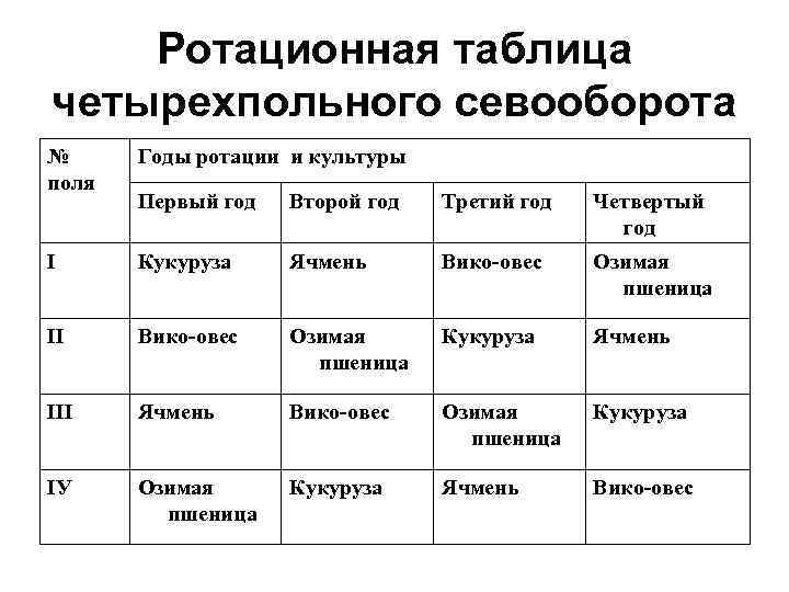 Составить схему севооборота и ротационную таблицу