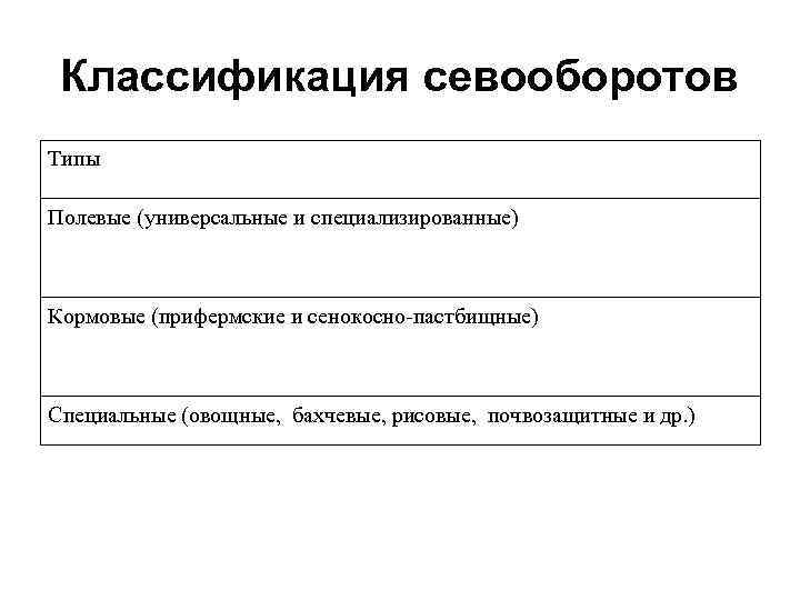 Классификация севооборотов презентация