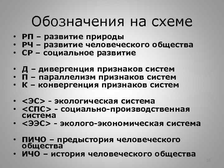 Обозначения на схеме • РП – развитие природы • РЧ – развитие человеческого общества