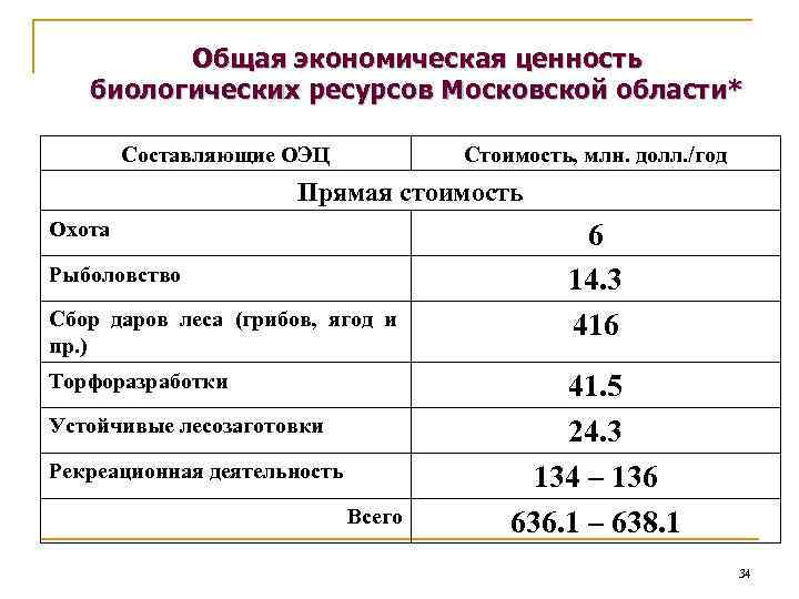 Виды биологических ресурсов. Таблица виды биологических ресурсов. Структура биологических ресурсов. Размеры использования биологических ресурсов. Биологические ресурсы России таблица.