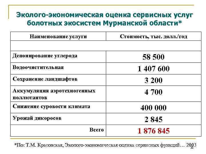 Эколого-экономическая оценка сервисных услуг болотных экосистем Мурманской области* Наименование услуги Стоимость, тыс. долл. /год