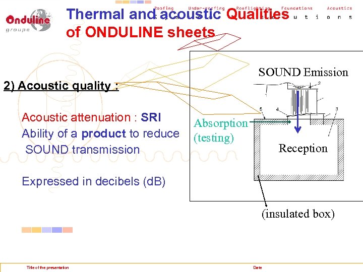 Thermal and acoustic Qualities of ONDULINE sheets SOUND Emission 2) Acoustic quality : Acoustic