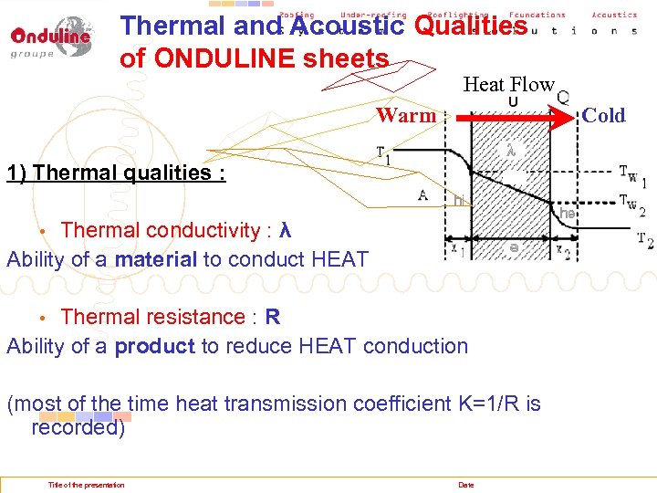 Thermal and Acoustic Qualities of ONDULINE sheets Heat Flow Warm Cold 1) Thermal qualities