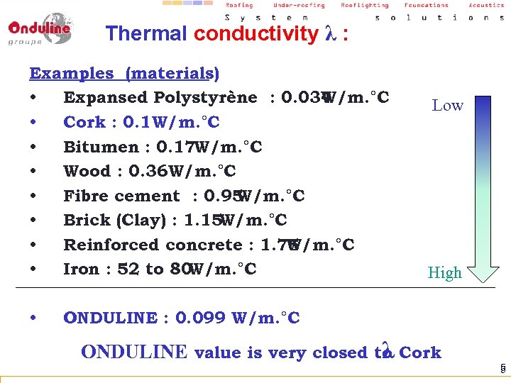 Thermal conductivity λ : Examples (materials) : • Expansed Polystyrène : 0. 034 W/m.