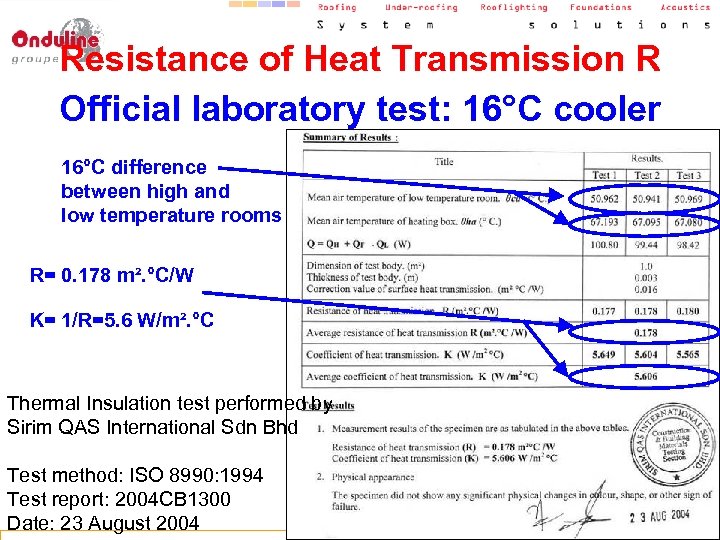 Resistance of Heat Transmission R Official laboratory test: 16°C cooler 16°C difference between high