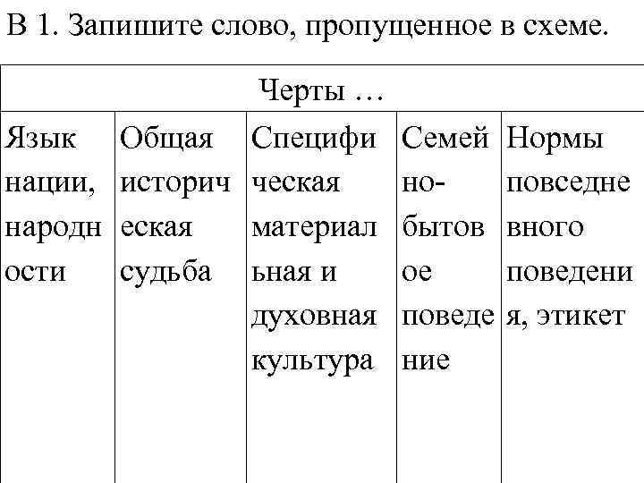 В 1. Запишите слово, пропущенное в схеме. Черты … Язык Общая Специфи нации, историч