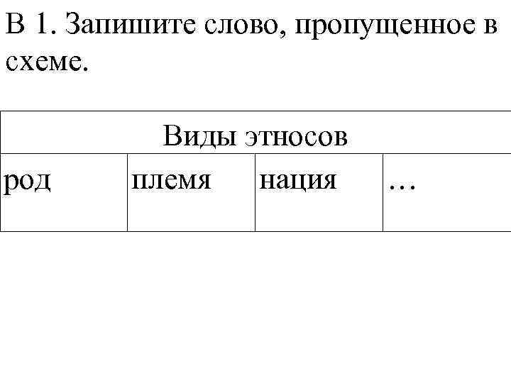 В 1. Запишите слово, пропущенное в схеме. род Виды этносов племя нация … 
